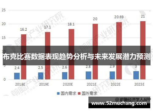 布克比赛数据表现趋势分析与未来发展潜力预测 布克比赛数据表现趋势分析与未来发展潜力预测
